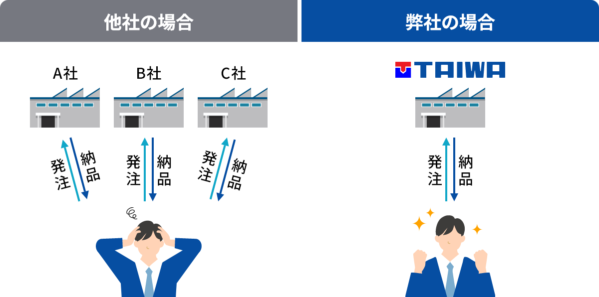 他社と弊社の比較